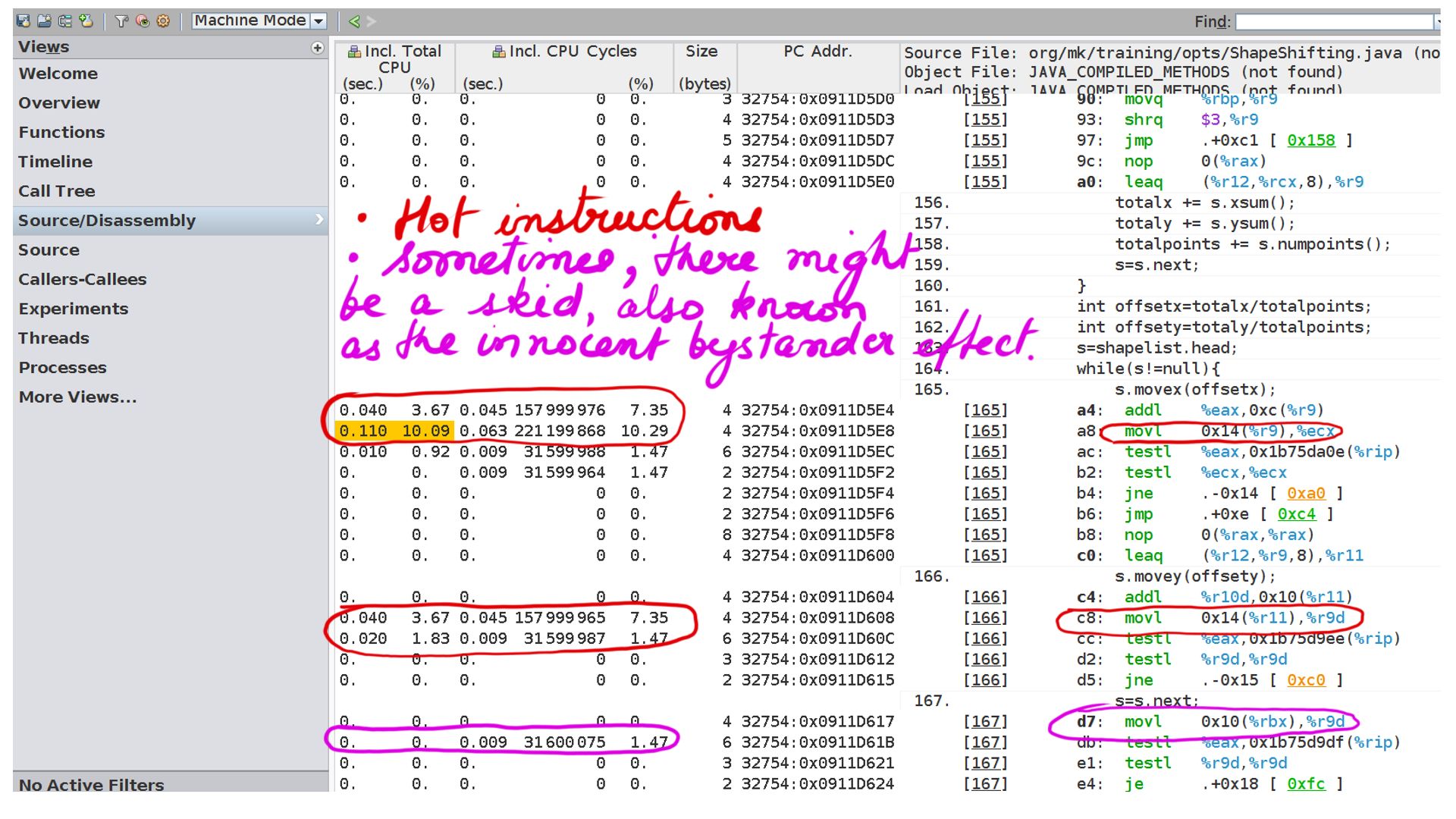 Image: figure-3:CPU Cycles for the code in listing 1 and 2.