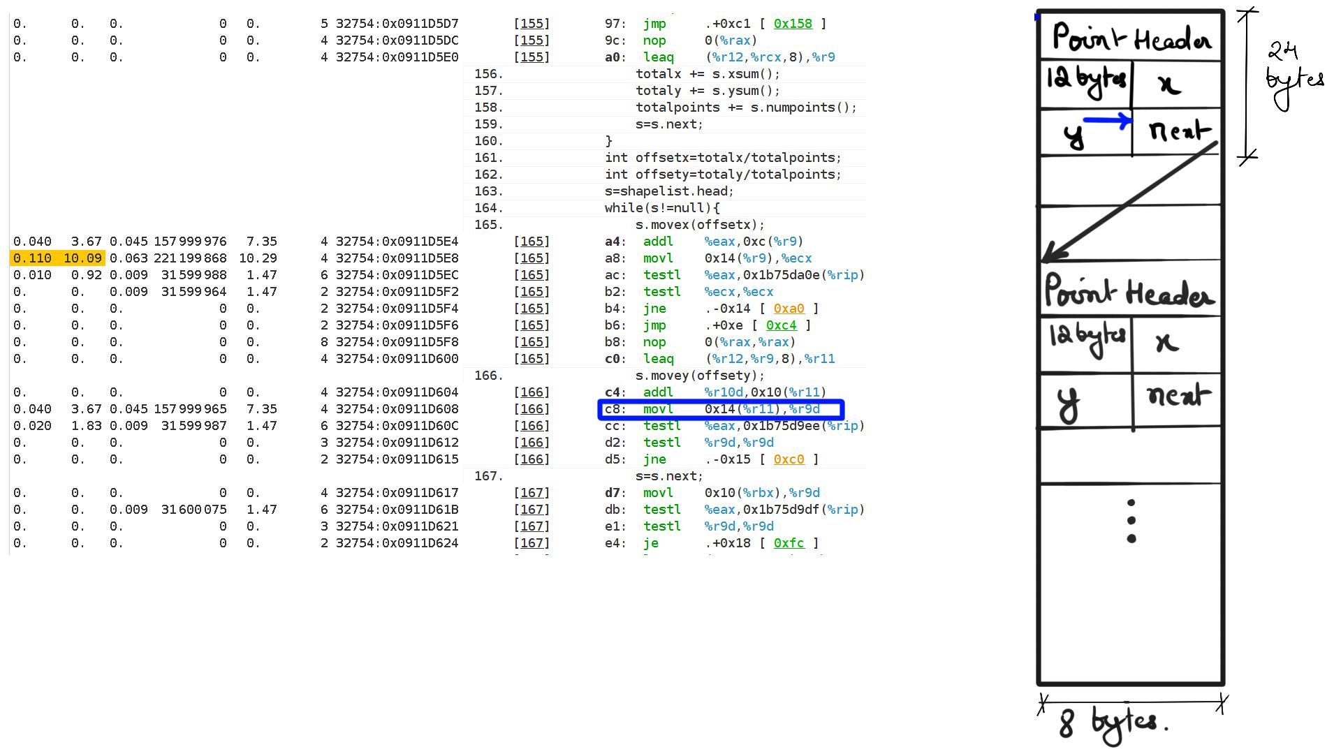 Image: figure-14:This is the big culprit, loading the next pointer except it is for y. This too will show up as major resource consumer in figure-17.