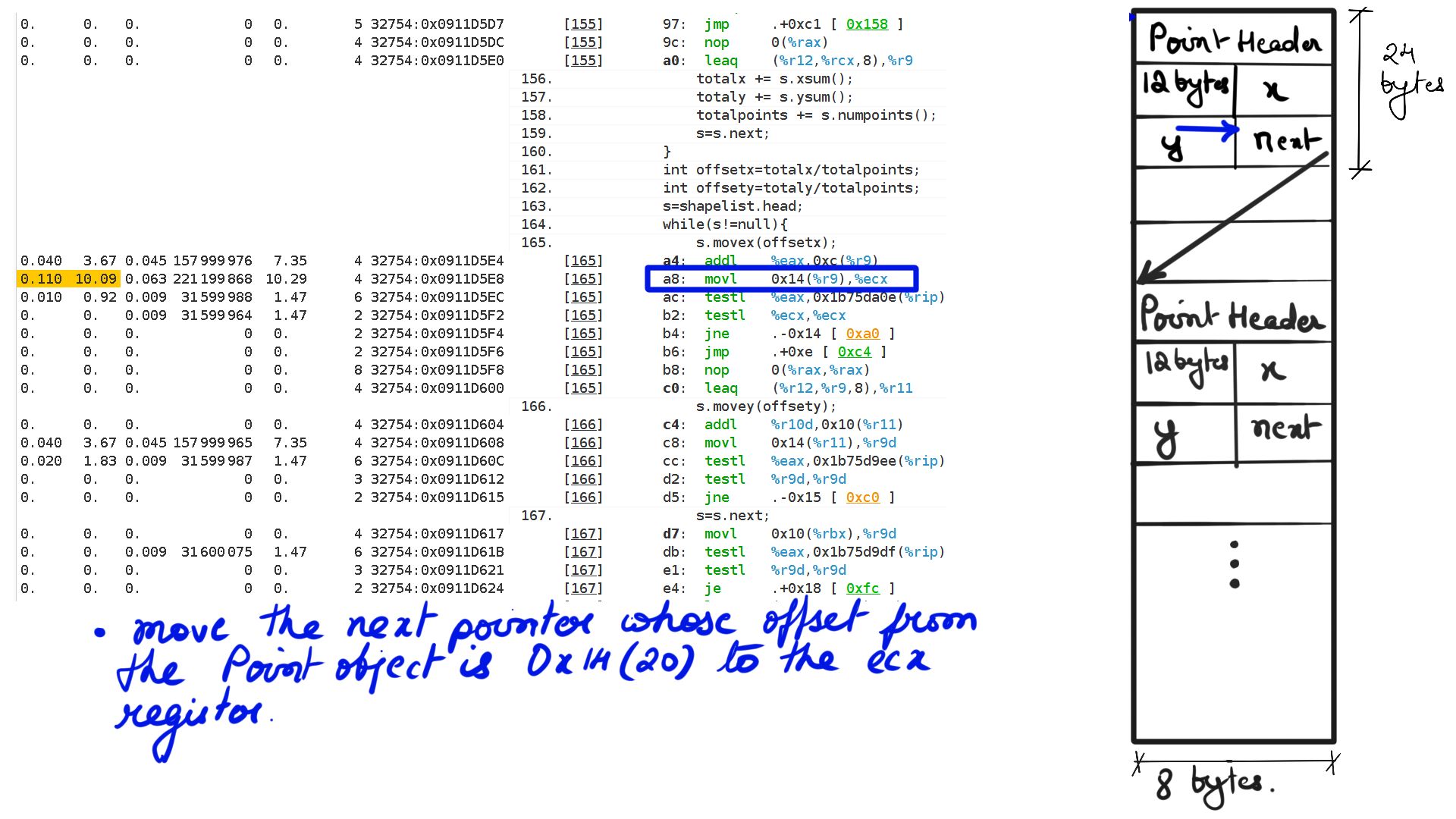 Image: figure-7:This is the big culprit, loading the next pointer. And this will show up as major resource consumer in figure-17.