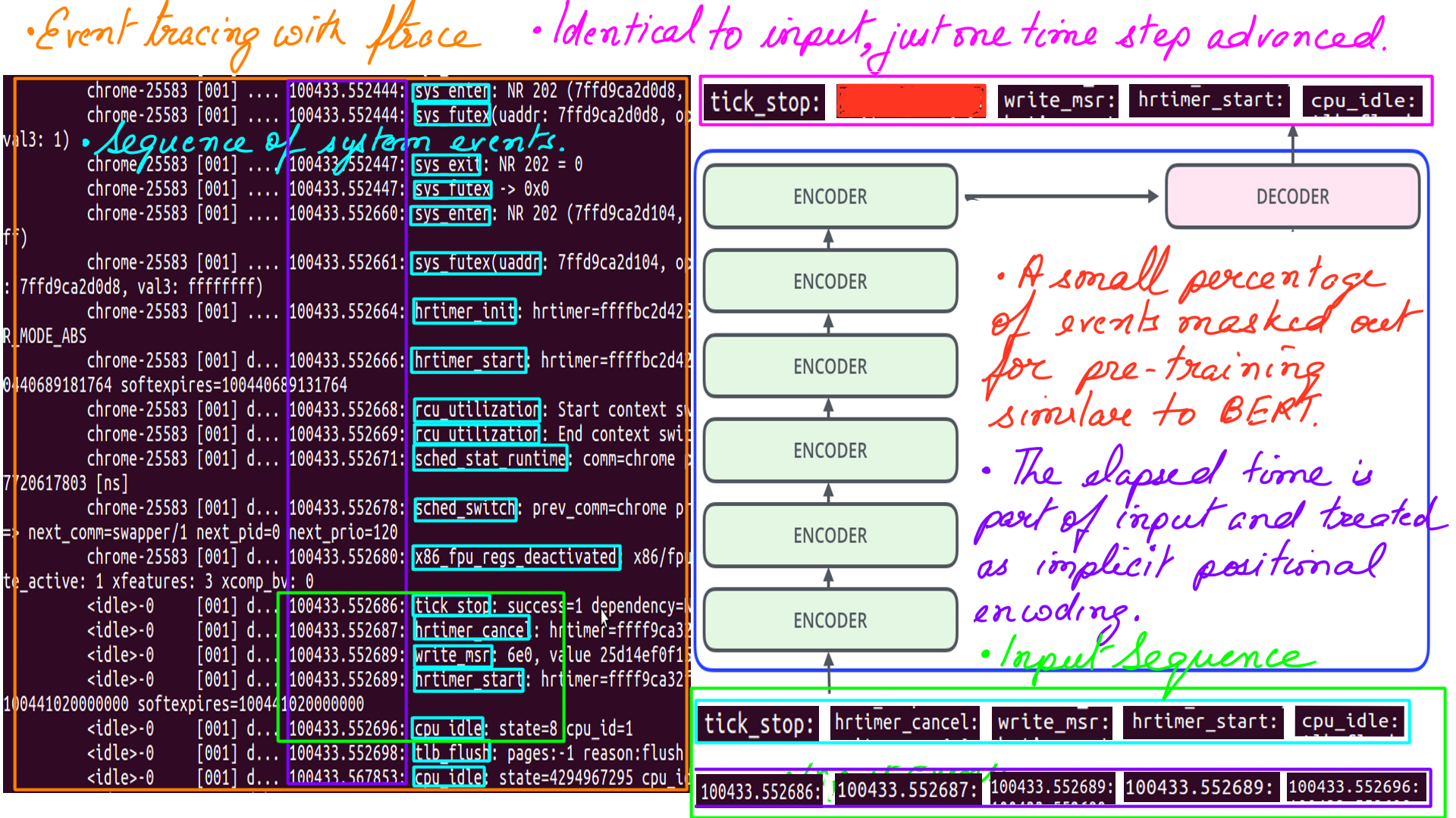 Meditating with microprocessors Series: Part-4: Artificial Intelligence guided Predictive MicroProcessor tuning feature image