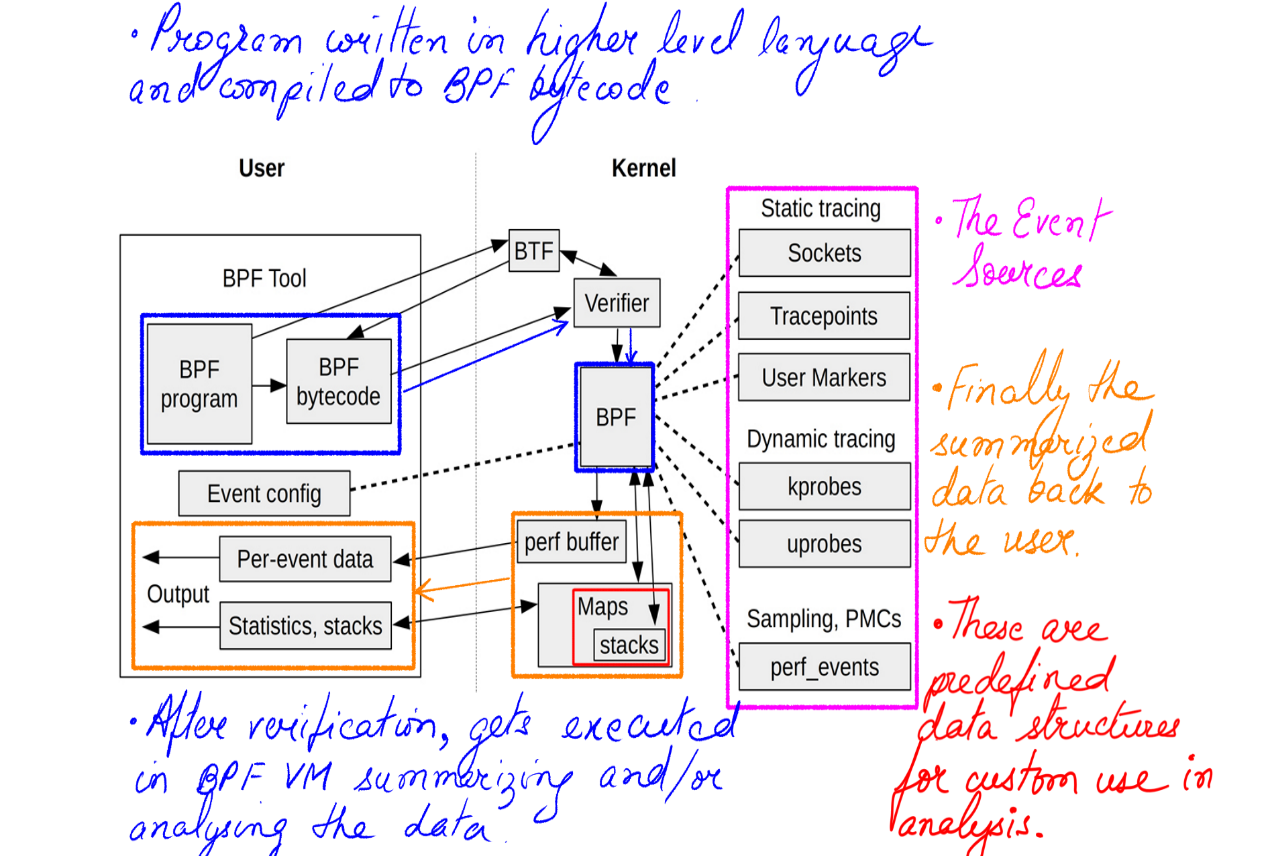 Image: figure-12: <strong>BPF Virtual Machine</strong>