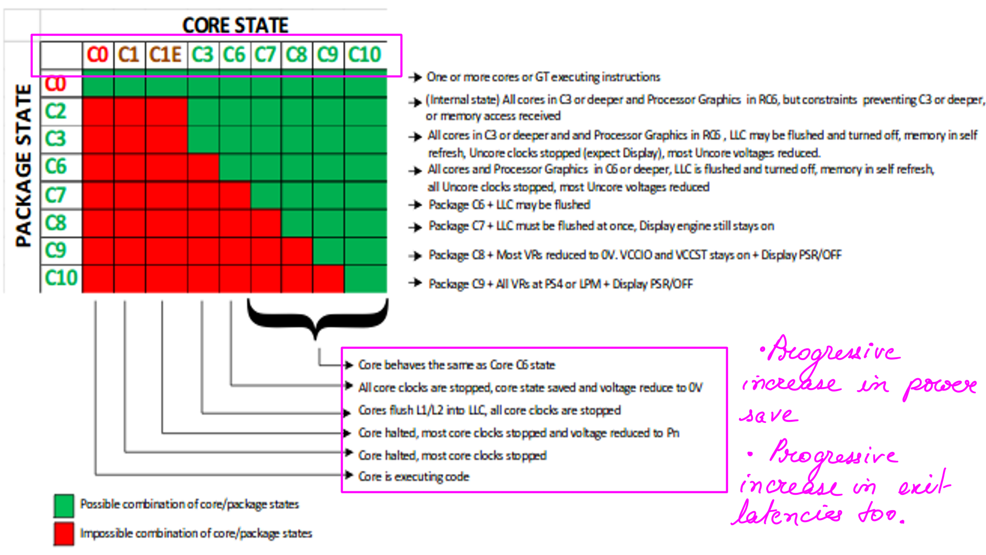 Image: figure-7: <strong>c-states description</strong>