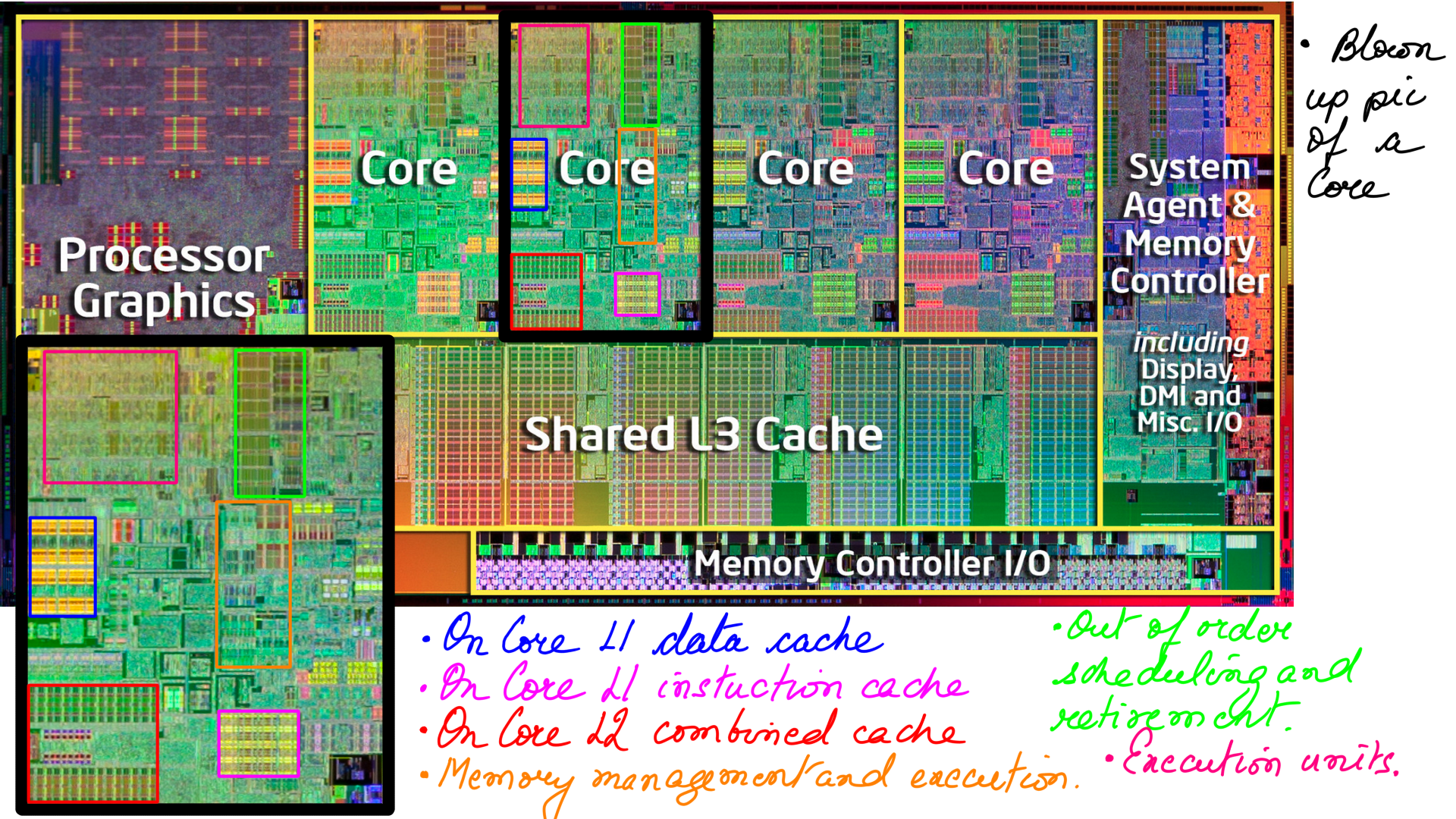 Image: figure-1: <strong>Oncore modules/units</strong>