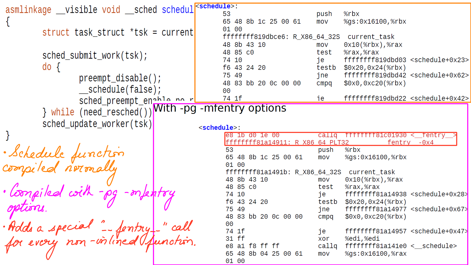 Image: figure-7: <strong>Ftrace Engineering: __fentry__</strong>