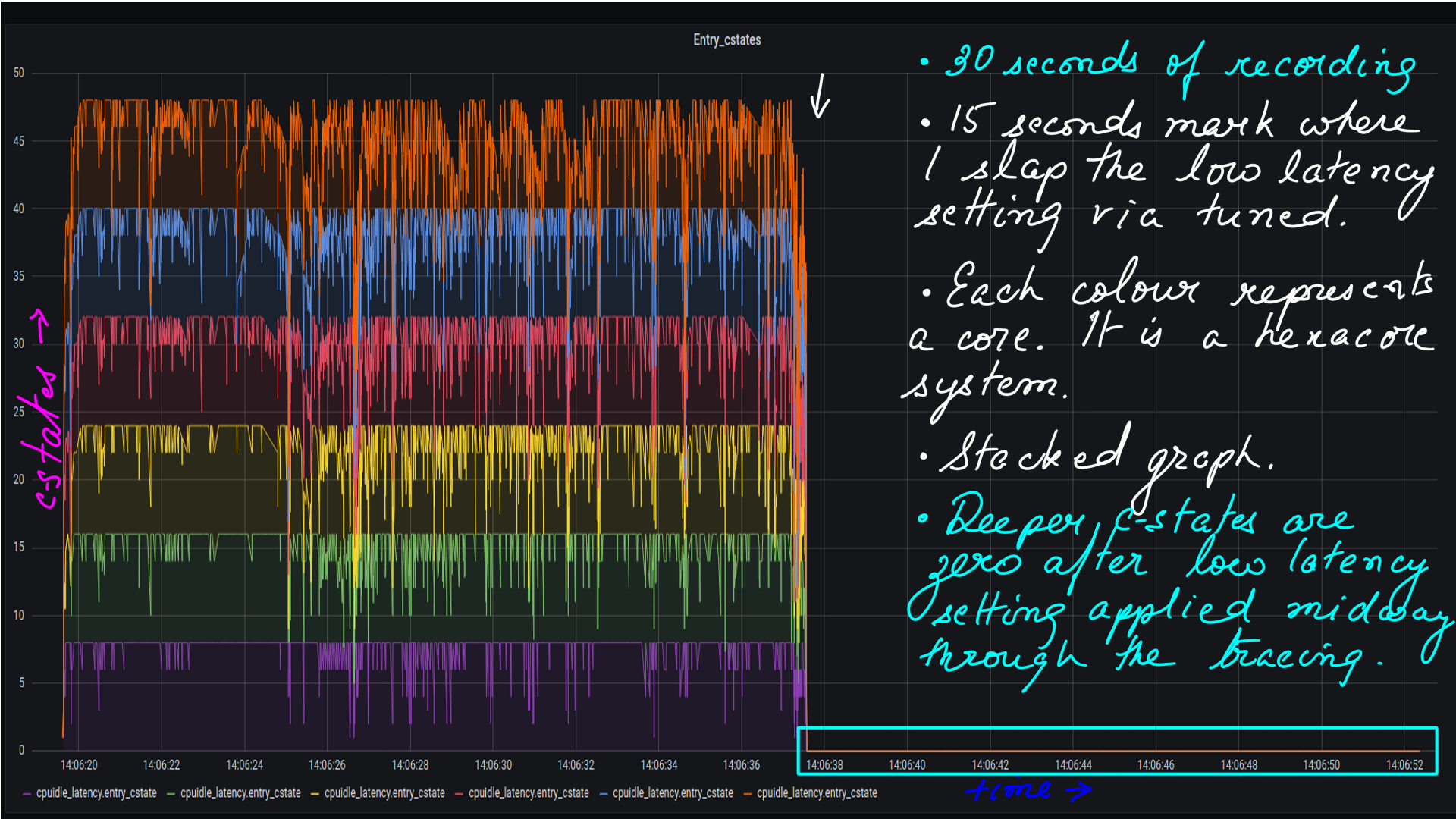 Image: figure-10: <strong>Tuned:ftrace-influx-grafana</strong>