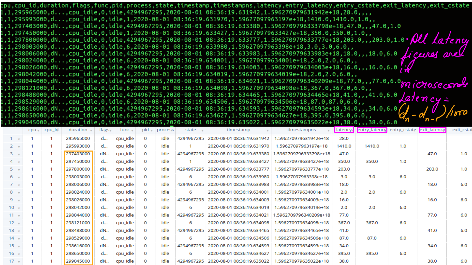 Image: figure-17: <strong>CPUIDLE:ftrace:csv</strong>