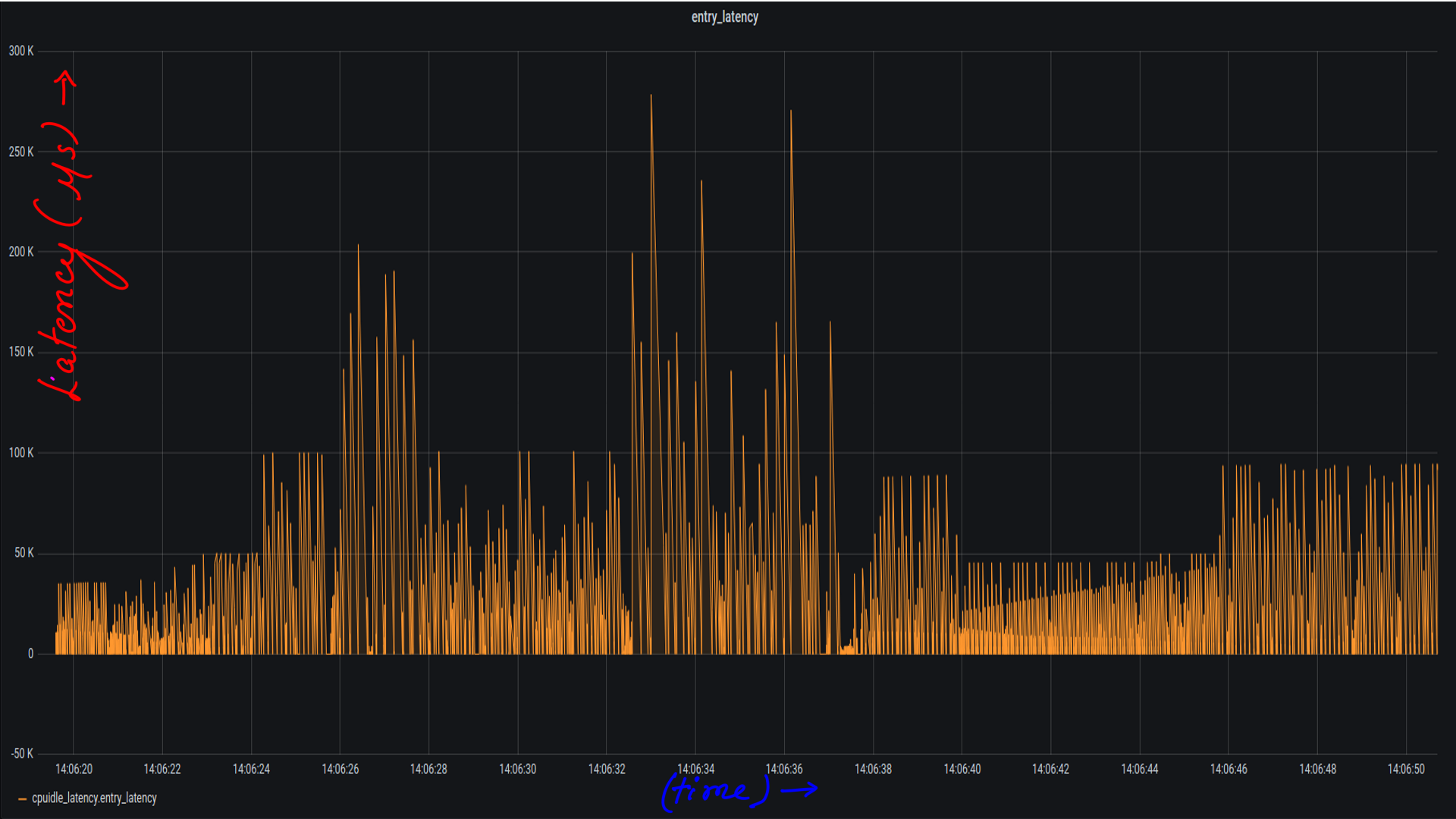 Image: figure-17: <strong>CPUIDLE:ftrace:influx:grafana:visualization</strong>