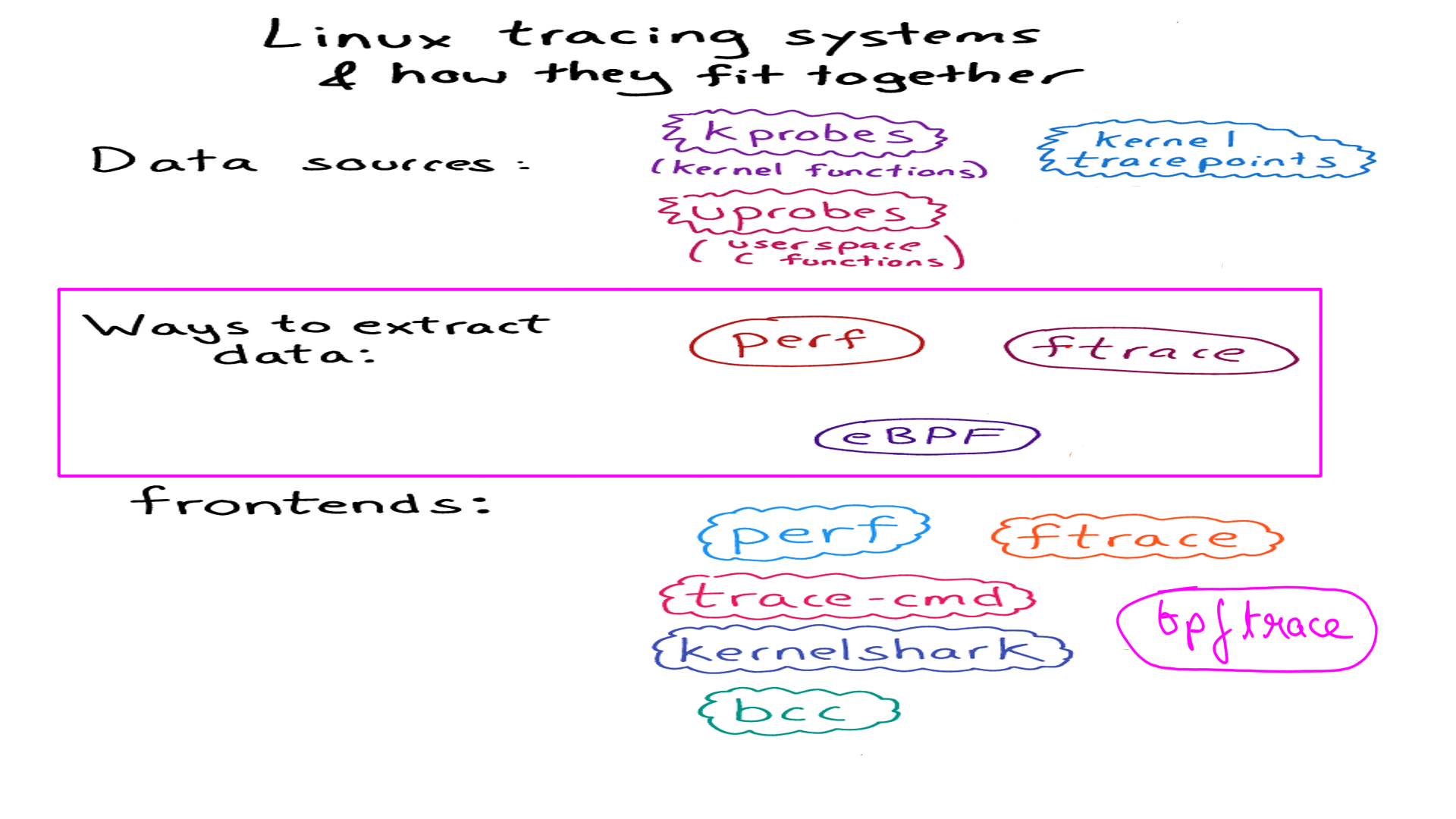 Image: figure-6: <strong>Extraction Tools</strong>