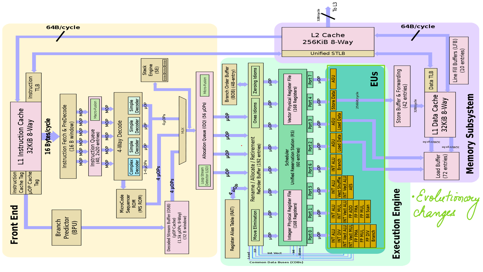 Image: figure-4: <strong>Core</strong>