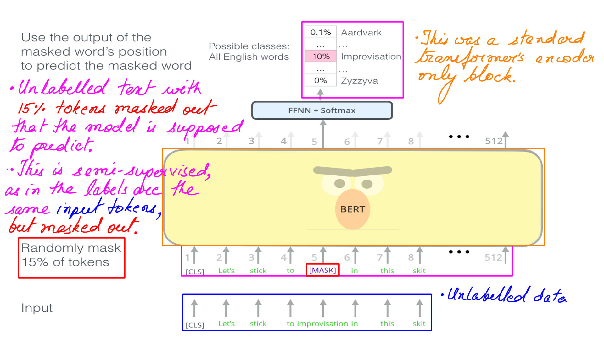 Image: figure-3: <strong>BERT:A Pretrained Tranformers</strong>