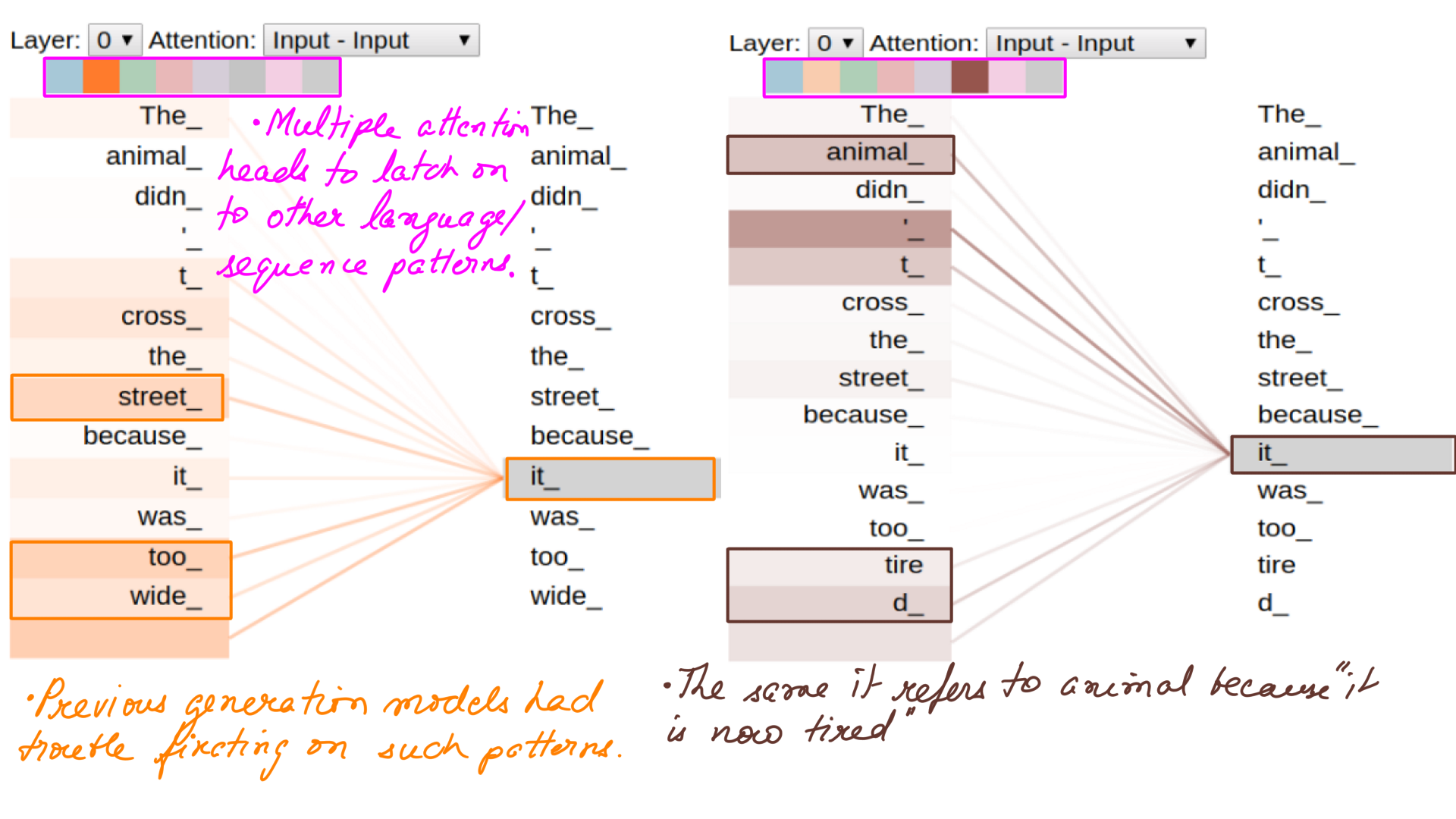 Image: figure-2: <strong>Multi-headed Attention visualization(One head being highlighted)</strong>