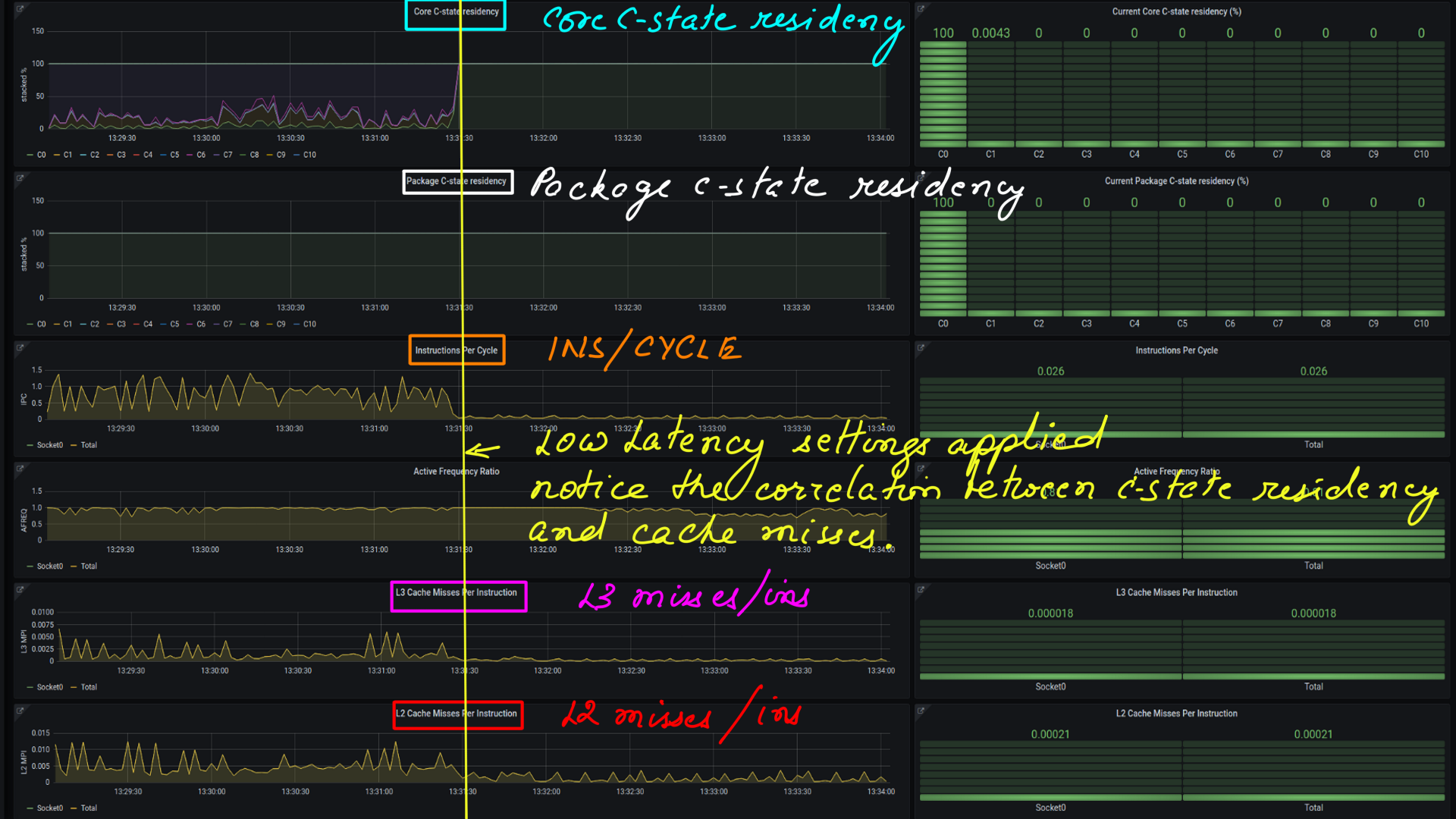 Meditating with microprocessors Series: Part-3: Trading off power for UltraLowLatency feature image