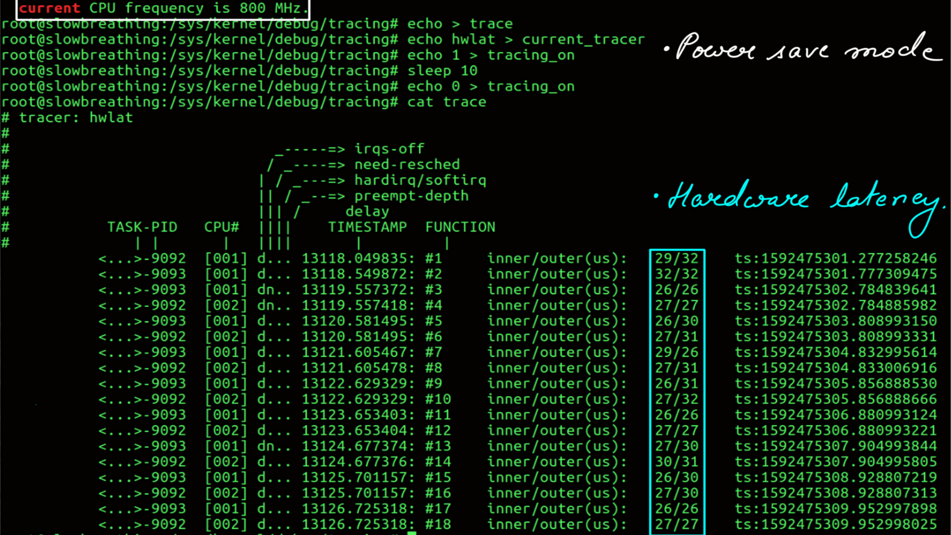 Image: figure-20: <strong>Hardware Latency: Low frequency</strong>