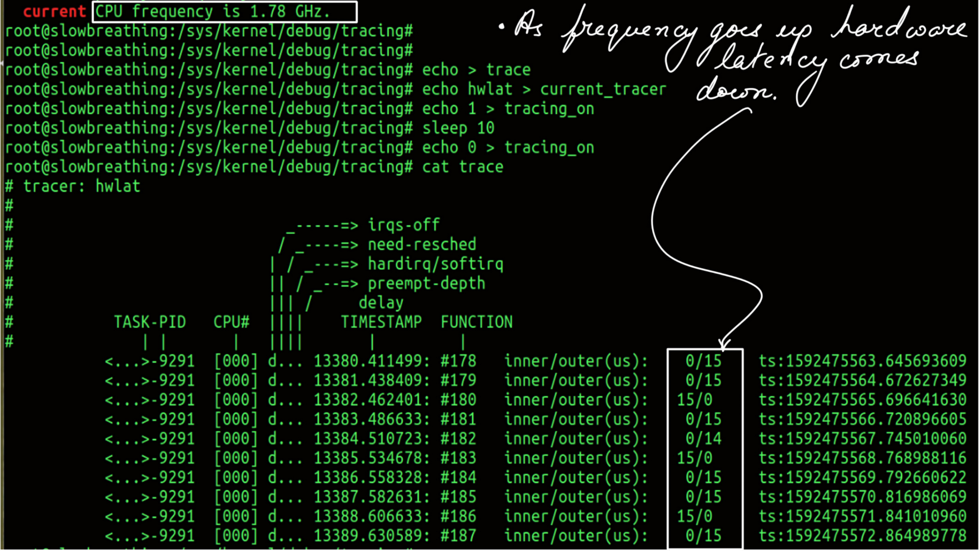 Image: figure-21: <strong>Hardware Latency: High frequency</strong>