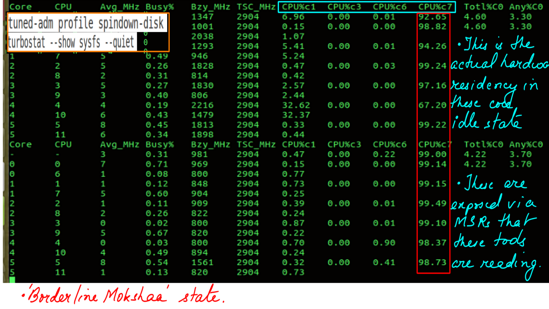 Image: figure-8: <strong>Tuned:Active:spindown-disk:Tuned:Active::spindown-disk:Hardware-State-Residency</strong>