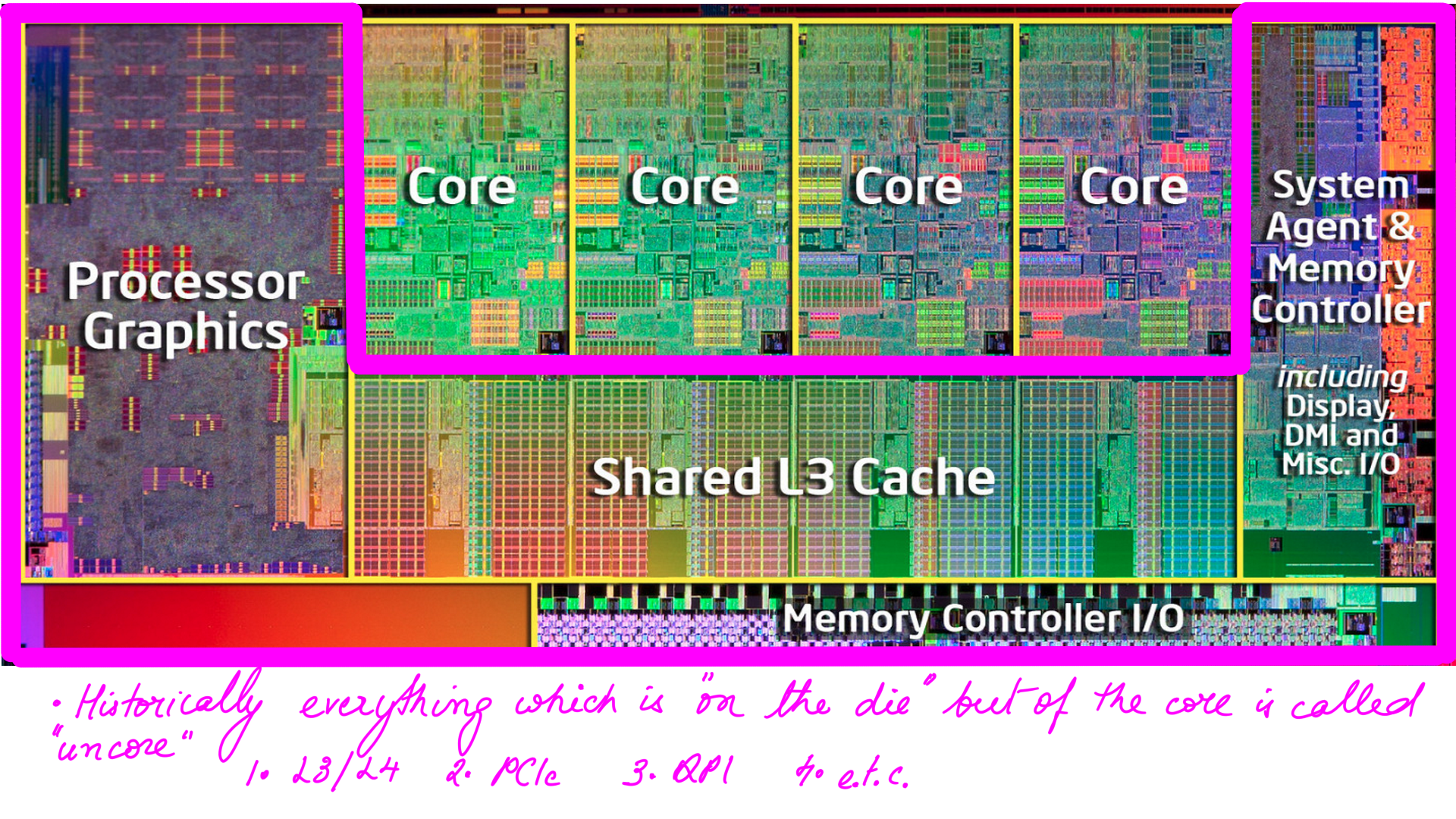 Image: figure-6: <strong>Uncore</strong>