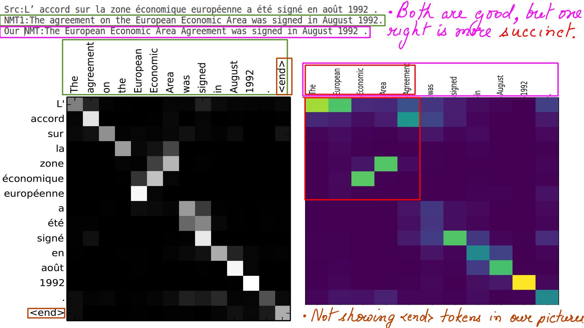 Image: figure-19: <strong>French to english</strong>:ex-2: Refer to <a href='NMTPart1#Byte pair Encoding'><strong>Byte pair encoding</strong></a> to understand the '@@' and '्' tokens.