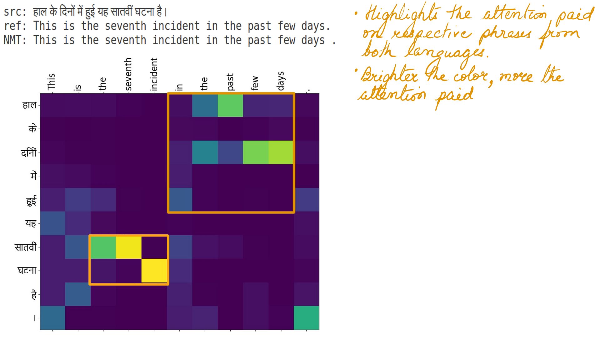 Image: figure-6: <strong>Hindi to english</strong>