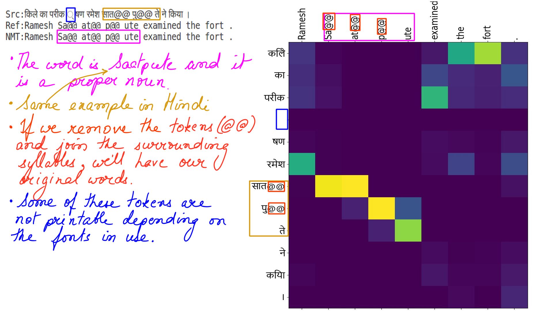 Image: figure-15: <strong>Hindi to english</strong>:ex-1