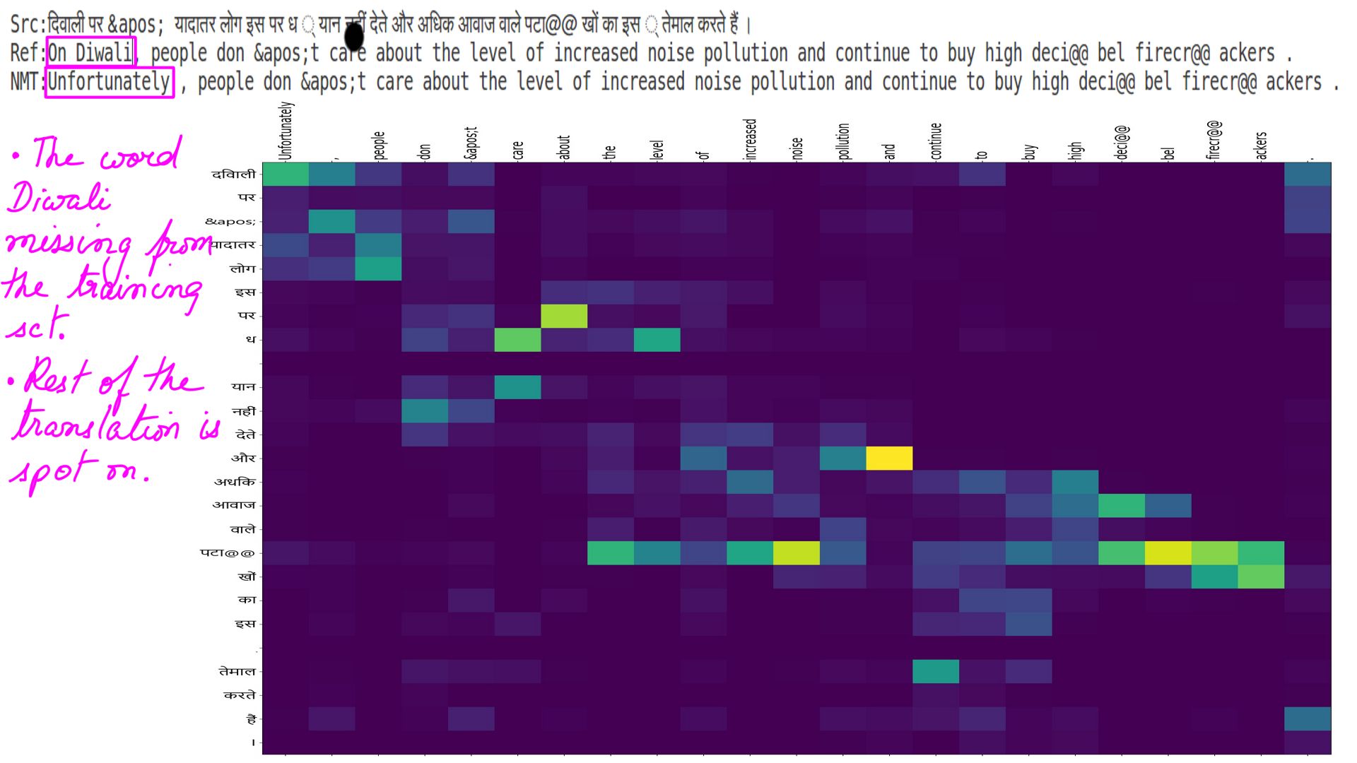 Image: figure-17: <strong>Hindi to english</strong>:ex-3: Refer to <a href='NMTPart1#Byte pair Encoding'><strong>Byte pair encoding</strong></a> to understand the '@@' and '्' tokens.