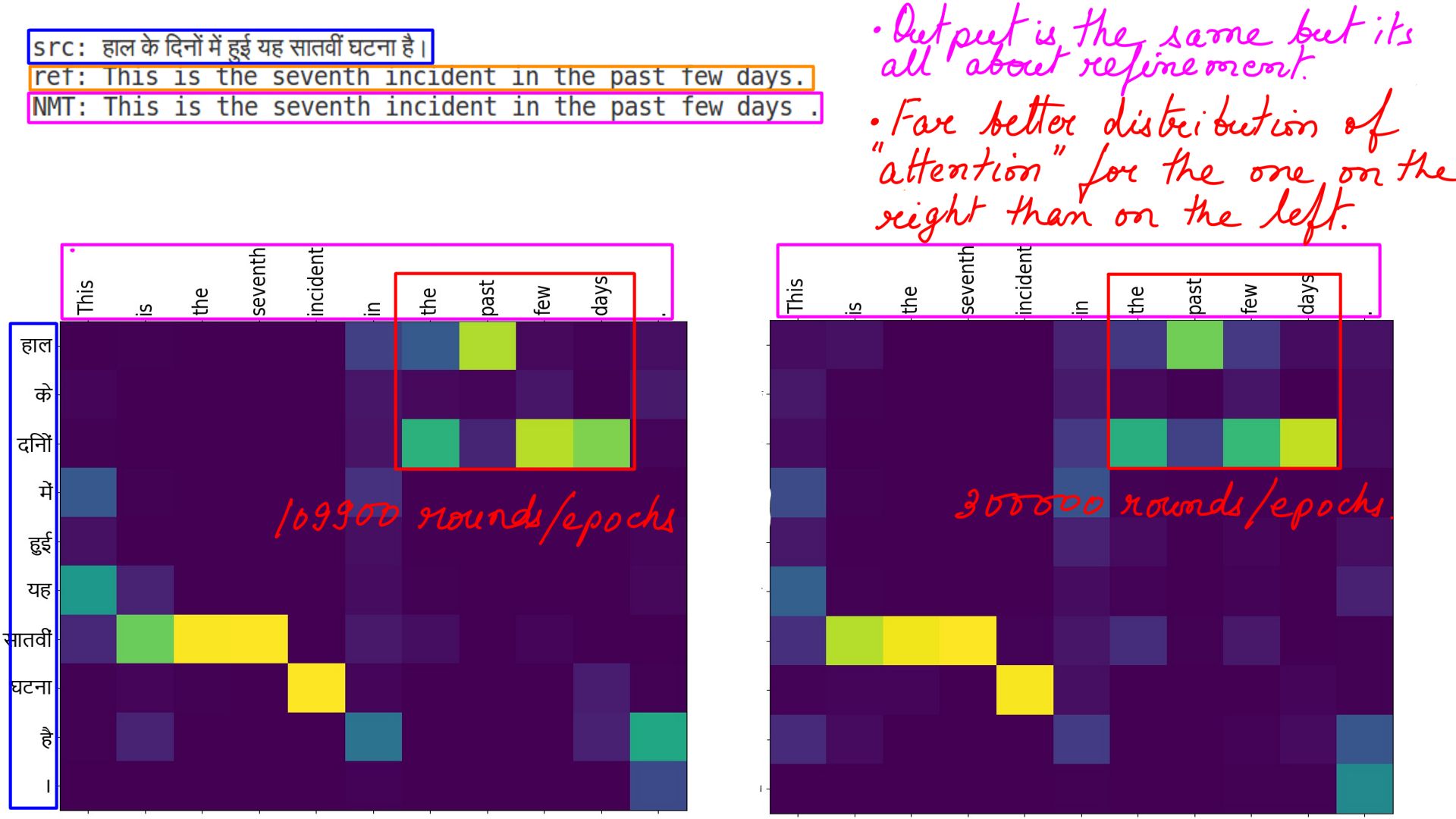 Image: figure-14: <strong>Hindi to english</strong>: Attention comparison