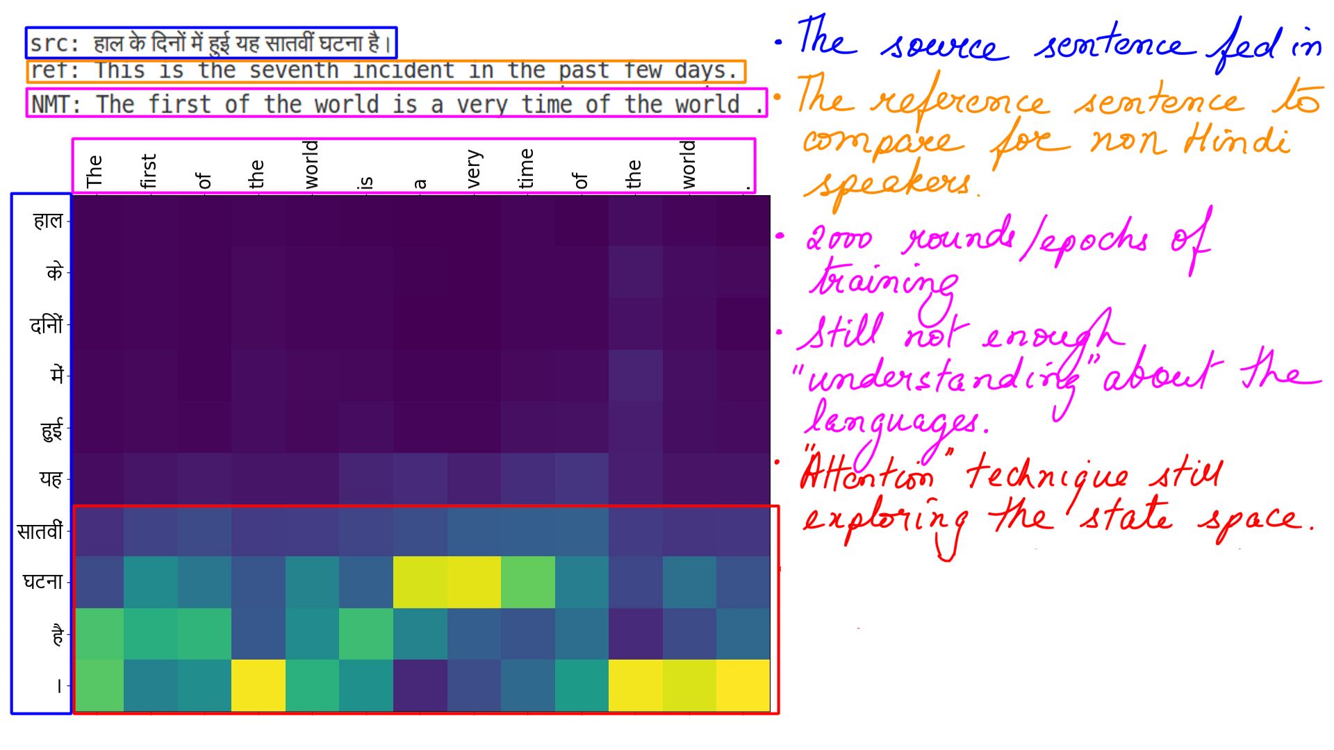 Image: figure-10: <strong>Hindi to english</strong>:2000 rounds/epochs of training