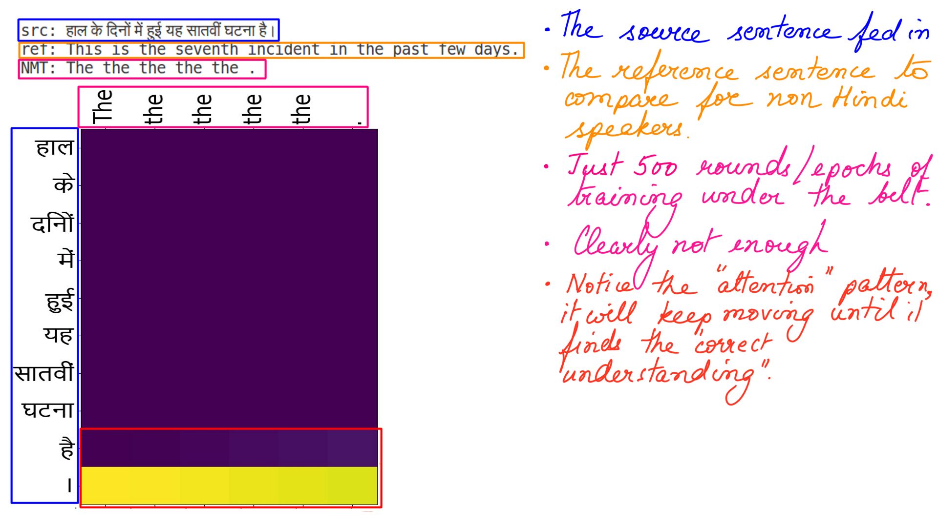 Image: figure-8: <strong>Hindi to english</strong>:500 rounds/epochs of training