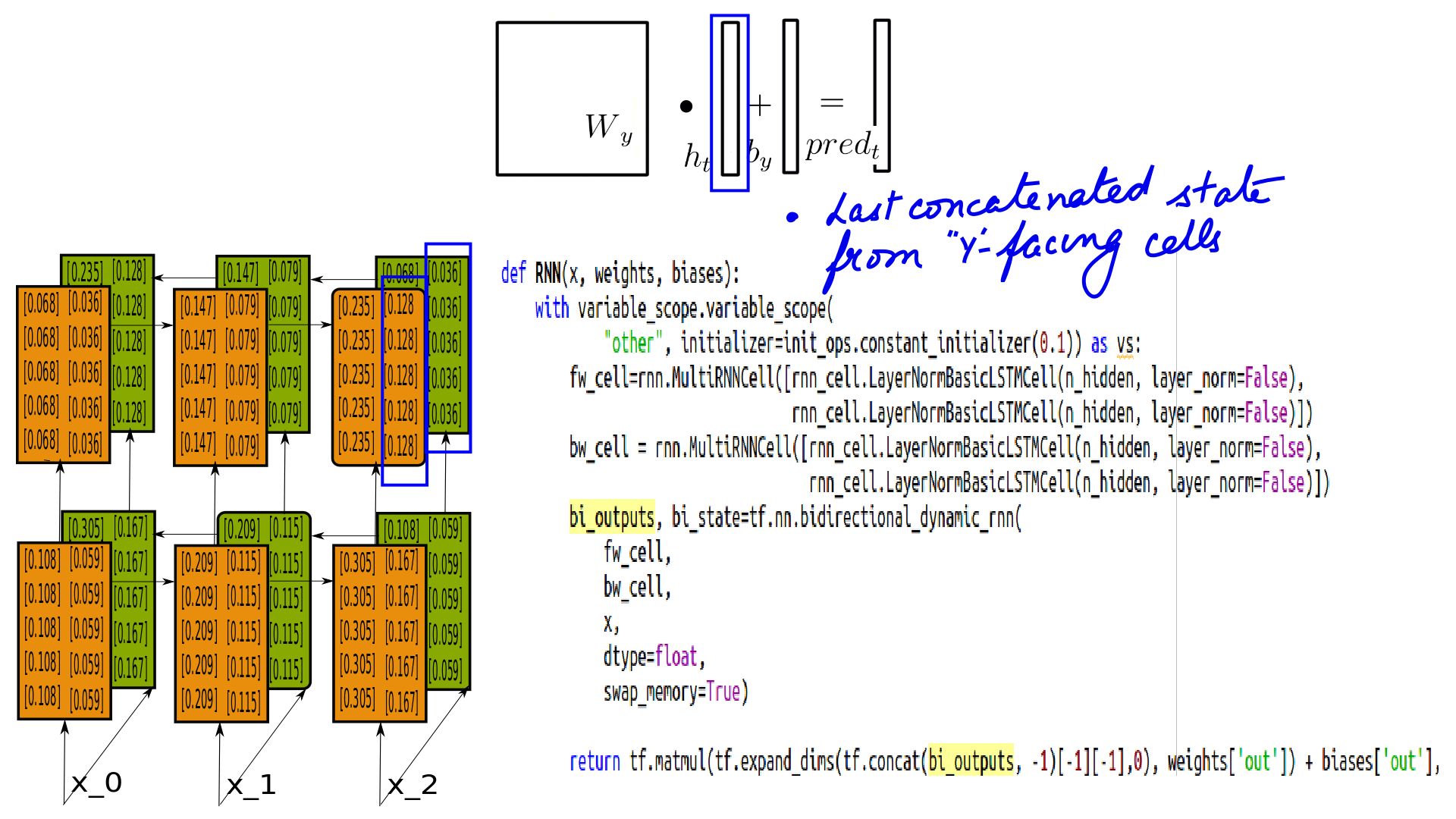 RNN Series:LSTM internals:Part-4: MultiRNNCell and Bidirectional RNNs feature image