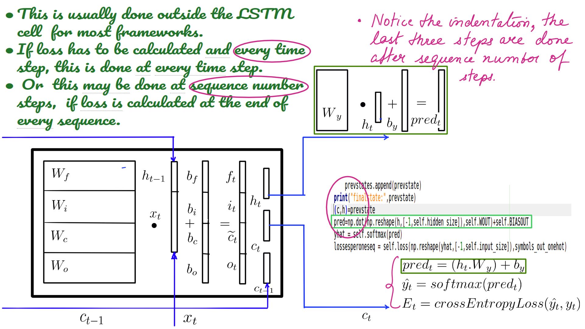 Image: figure-11: DEEP-Breathe version of the <a href='https://github.com/slowbreathing/Deep-Breathe/blob/f9585bde9cbb61e71f67ccd936aa22a155c36709/org/mk/training/dl/LSTMMainGraph.py#L98-L109'>code</a>.