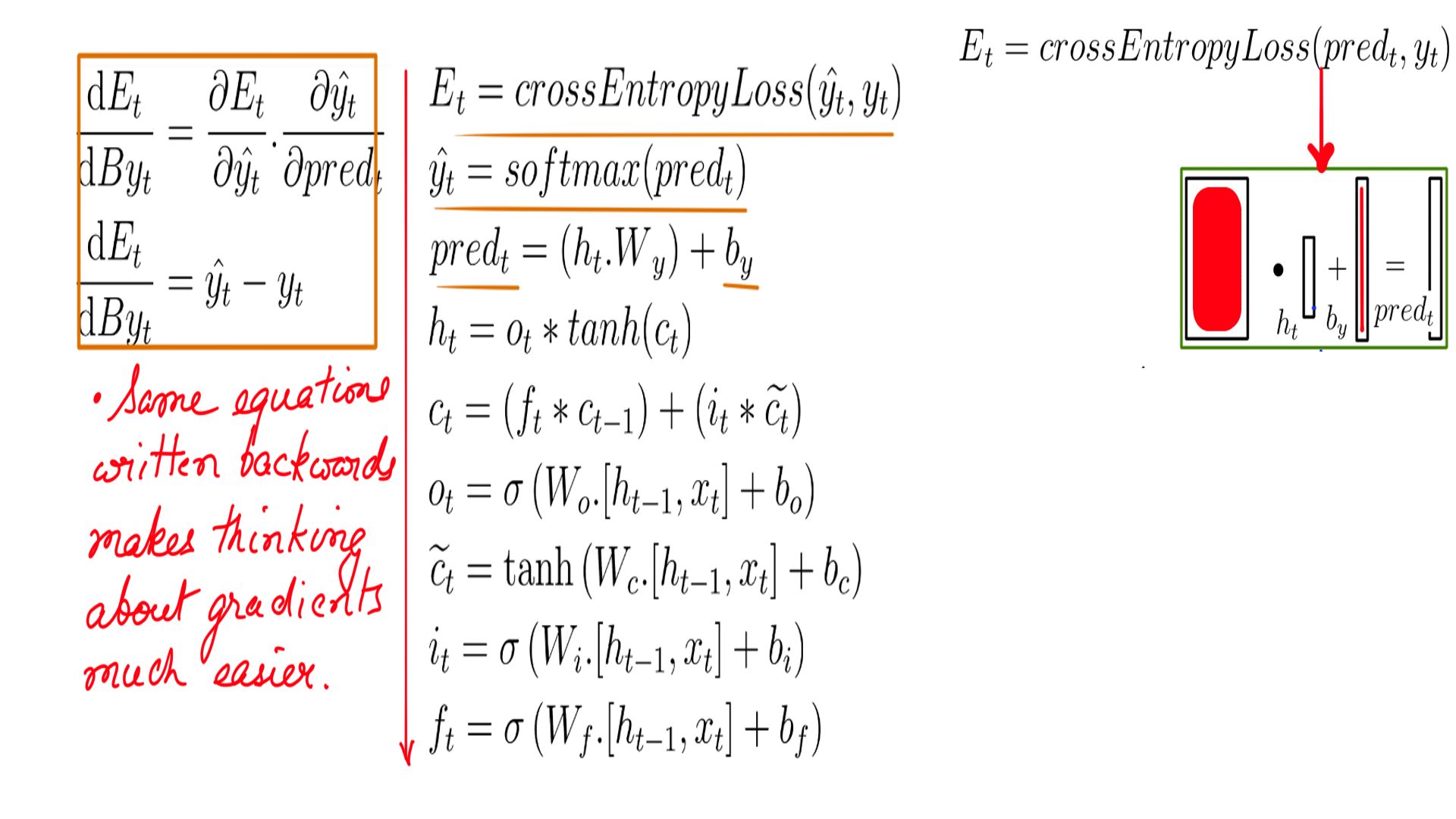Image: figure-8: <strong>The proof, intuition and program implementation</strong> of the derivation can be found at <strong><a href='/articles/2019-05/softmax-and-its-gradient'>softmax</a></strong> and <strong><a href='/articles/2019-05/softmax-and-cross-entropy'>cross_entropy_loss</a></strong>.