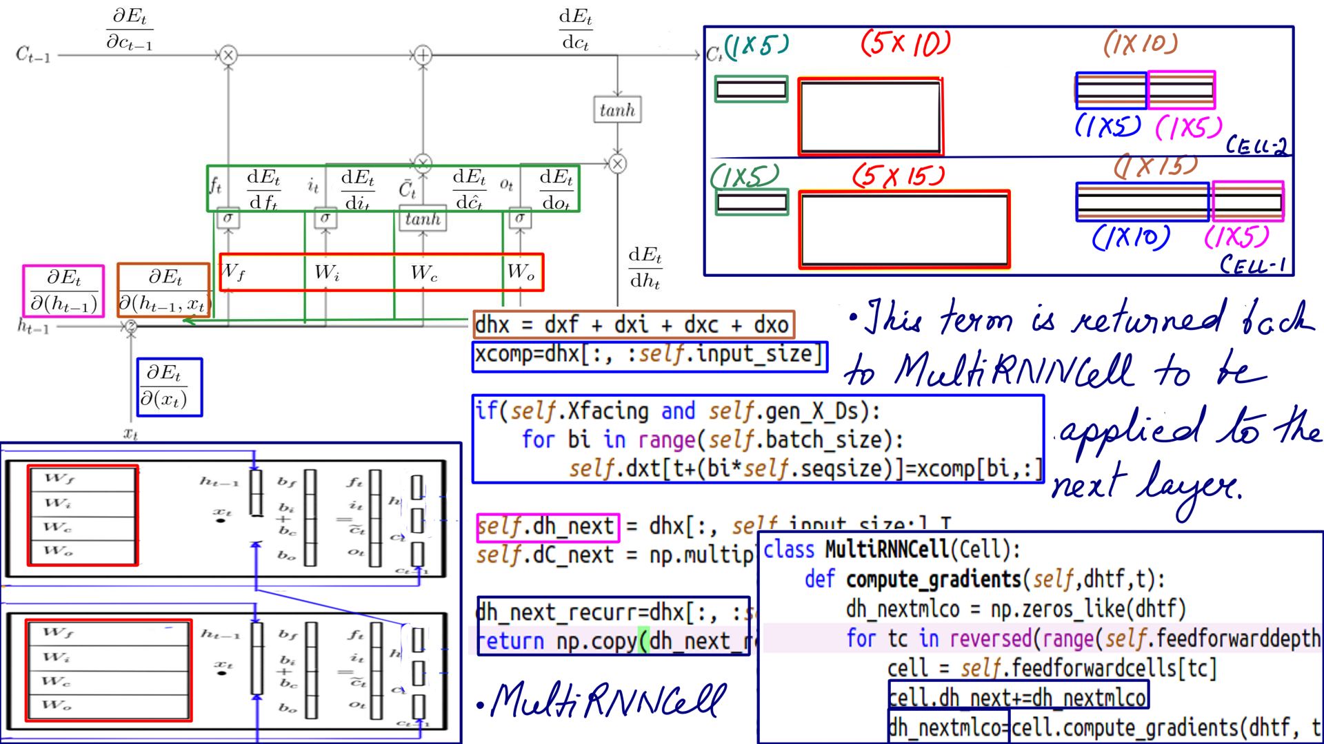 Image: figure-10: <strong>dh_next_recurr</strong> which is passed back to MultiRNNCell to be applied to next layer.