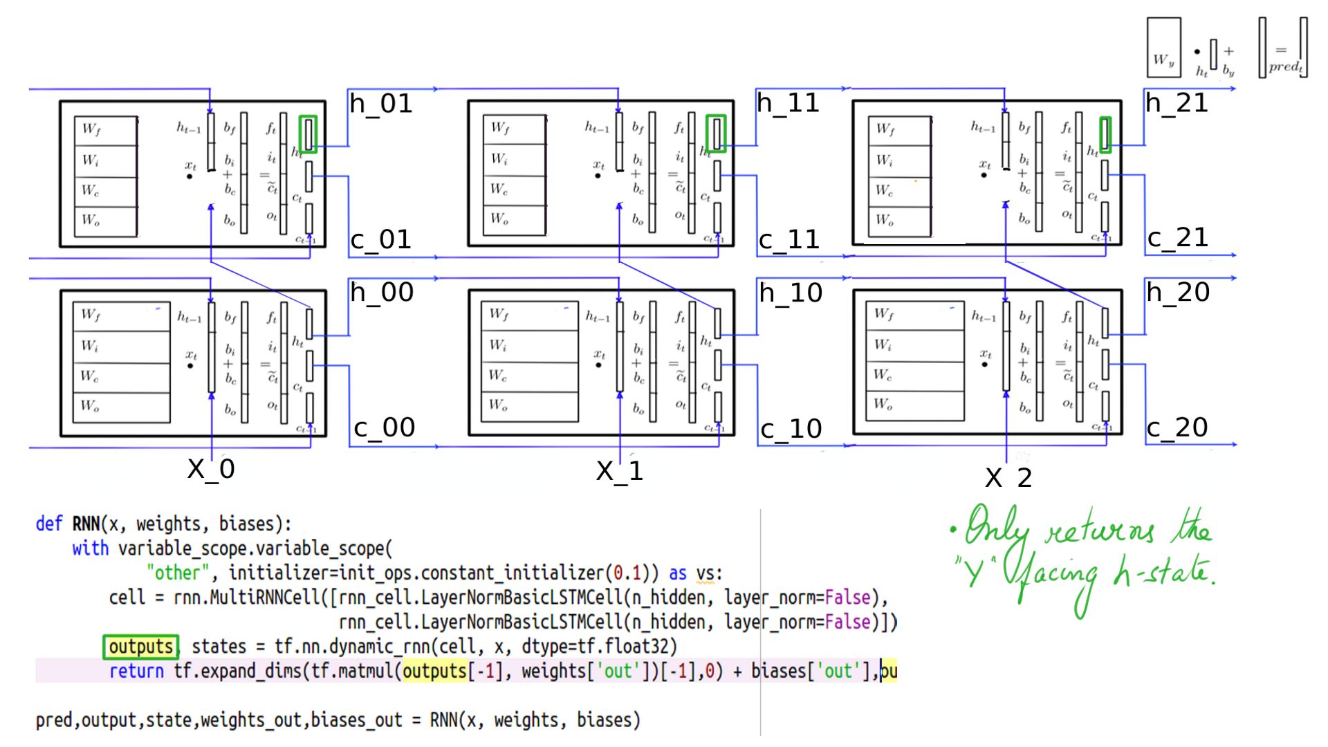 Image: figure-6: <strong>outputs</strong> returned.